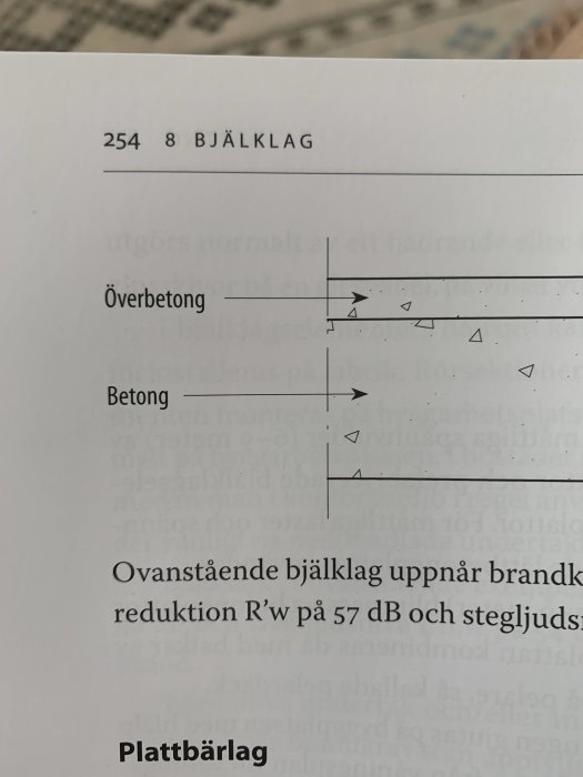 Sektion av lärobok som visar diagram över ett platsgjutet bjälklag med betonglager och överbetong.