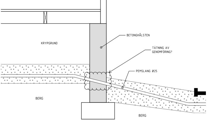 Skiss som visar PEM-slang Ø25 genomgående genom en betonghålsten med frågeställning om tätningsmetod.