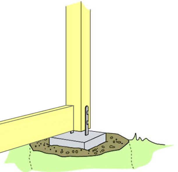 Illustration av hur en bärlina och en stolpe är fästa till en plint för en pergola.