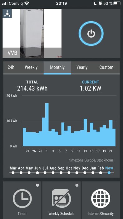 Skärmbild av Shelly-appen som visar energiförbrukningsstatistik och kontroller.