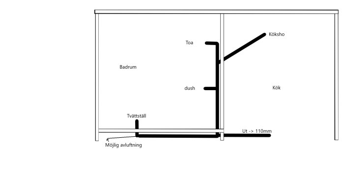 Schematisk ritning av ett badrumsavloppssystem som visar toalett, dusch och tvättställs placering med möjlig avluftningspunkt.