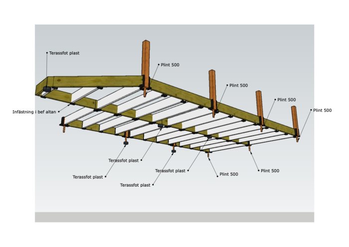 3D-modell av trädäckskonstruktion med dimensioner, infästningar i befintlig altan, och stolpar på plintar.