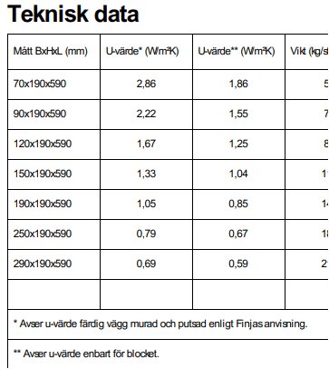 Teknisk data tabell som visar olika mått på byggblock, deras u-värden mätt och efter puts, samt vikt.