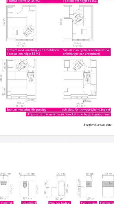 Ritningar som visar minimikrav för sovrum och badrumsutrustning i olika storlekar på bostäder.