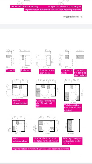 Schematiska ritningar som visar minimikrav på utrymmen för badrum och tvättstugor med måttangivelser, inklusive betjäningsutrymme.