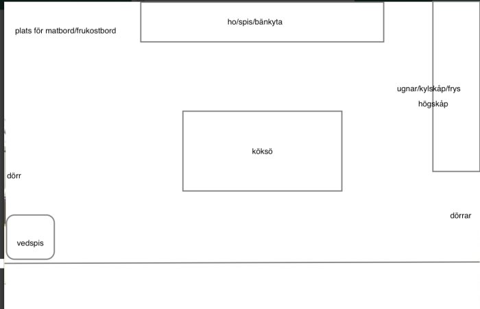 Skiss av kökslayout med markerad plats för vedspis, köksö och matplats.