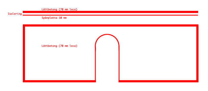 Schematisk illustration av väggkonstruktion med spånskiva, isolering och 70 mm lättbetongvägg.