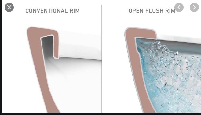 Jämförelse mellan konventionell toalettkant och Gustavsberg Hygienic Flush med öppen spolkant.