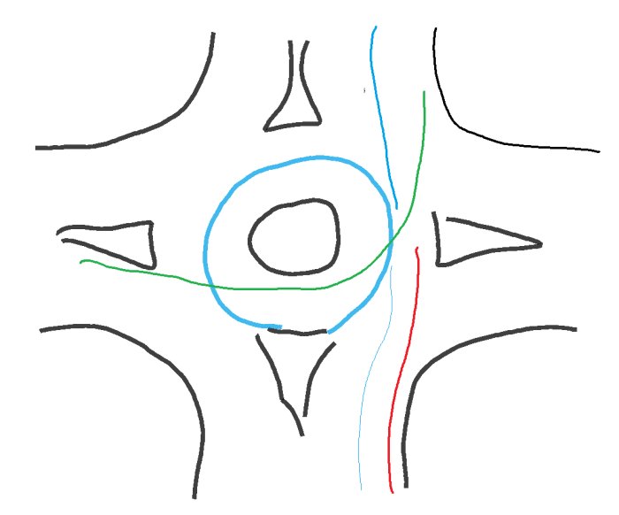Ritad skiss av en rondell med markerade vägbanor och riktningar: grön linje visar en bilväg och röd linje en annan bilvägs riktning.