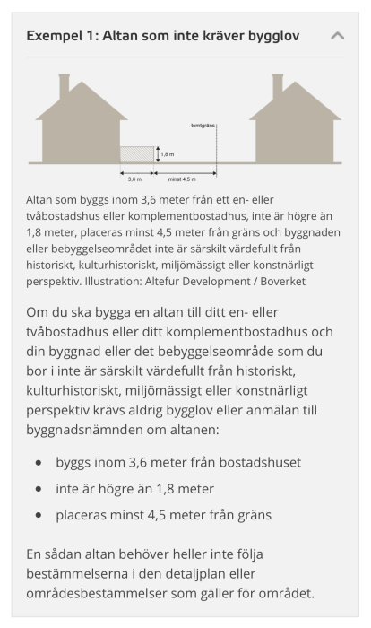 Illustration visar regler för placering av altan som inte kräver bygglov enligt Boverket, med avstånd till hus och tomtgräns.