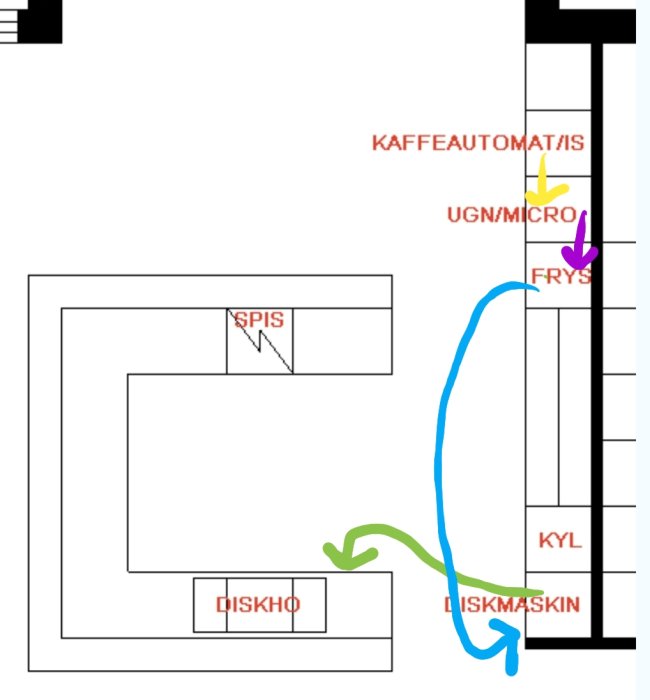 Kökslayoutplan med markerade vitvaror och rekommenderad rörelseflöde, inkluderar spis, kyl, diskho och diskmaskin.