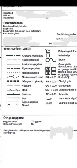 Del av ett dokument som visar teckenförklaring för detaljplan, inklusive gränser, vägar och belysningsstolpar.