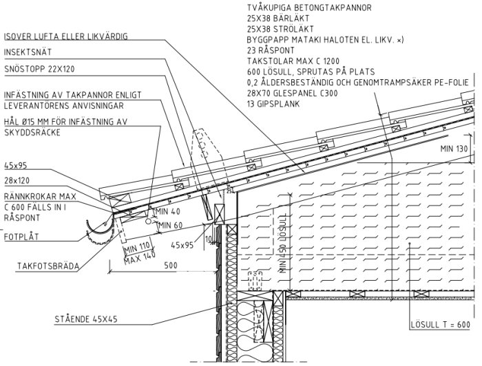 Teknisk ritning av takkonstruktion med beskrivning av isolering och luftspalt för takfot.