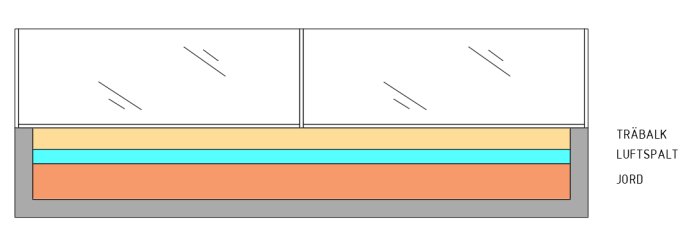 Sidoskärningsillustration av en trädäcksstruktur med träbjälkar, luftspalt och jordlager.