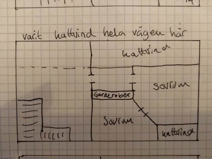 Handritad planritning över hus med markerad tidigare kattvind och nuvarande tvärgående vägg.