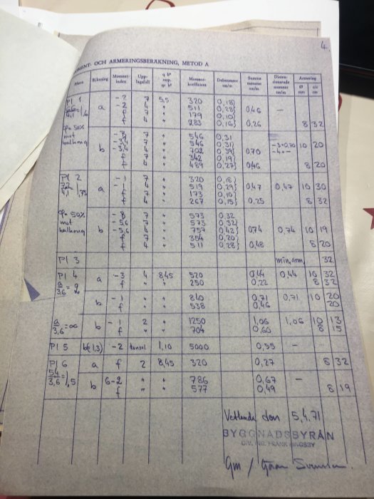 Närbild av ett dokument med beräkningar och tekniska data kopplat till byggnadsarbete, skrivet för hand på rutat papper.