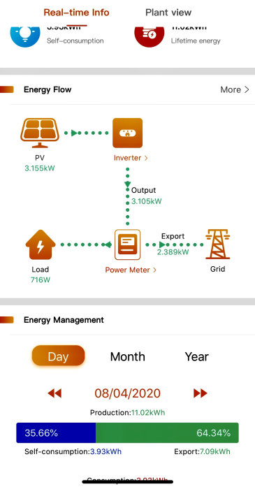 Skärmbild av övervakningsapp för solcellssystem som visar realtidsinformation och energiflöde.