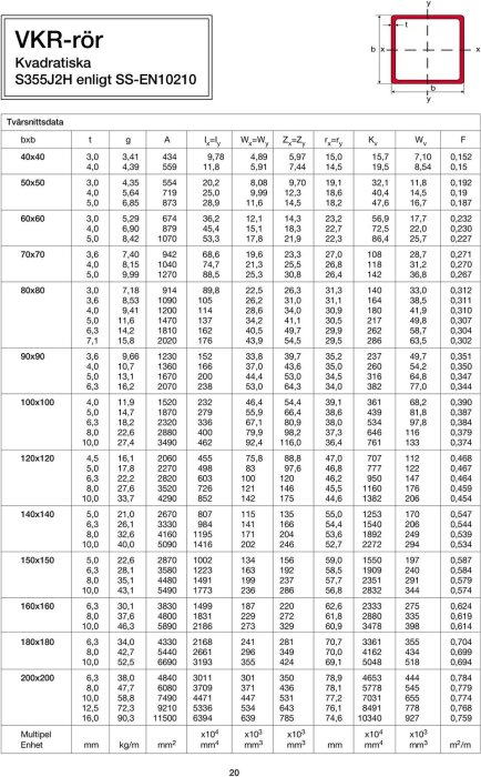 Teknisk tabell för VKR-rör med mått och egenskaper enligt SS-EN10210, inklusive illustration av tvärsnitt.