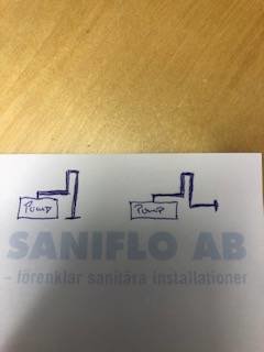 Skiss av två pumpinstallationer för Saniflo-system, med texten "SANIFLO AB - förenklar sanitära installationer".