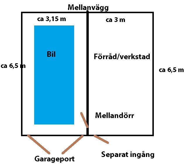 Skiss av garage med mått och indelning, inklusive bil, garageport och angränsande förråd/verkstad.