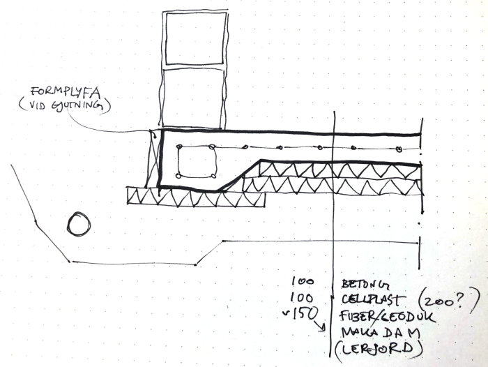 Handritad skiss av en grundkonstruktion för gjutning med formplyfa och betongdetaljer.