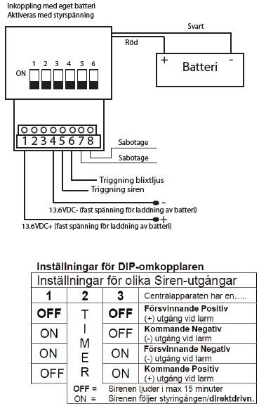 Schema över inkoppling av utesiren med batteri, DIP-omkoppplers inställningar och signalstyrning för att undvika falsklarm.