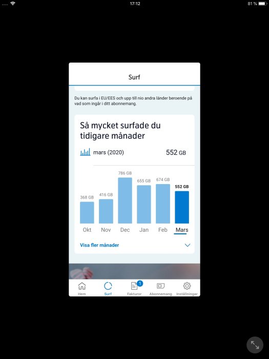 Skärmdump som visar datanvändning per månad med en topp på 552 GB i mars.