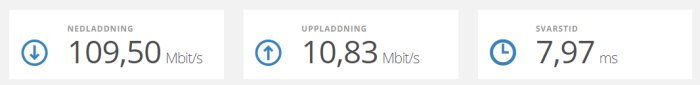 Internetanslutningstestresultat med nedladdningshastighet 109,50 Mbit/s, uppladdningshastighet 10,83 Mbit/s, svarstid 7,97 ms.