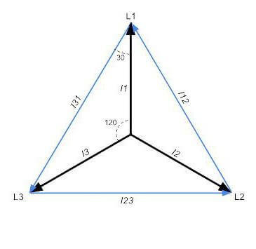 Diagram som visar en 3-fas elanslutning med en nollpunkt nära pilspetsen, indikerande obalans mellan faserna.