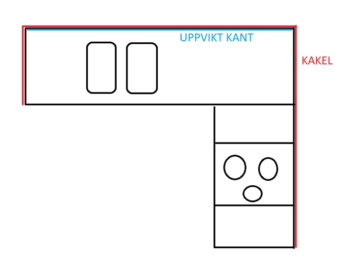 Schematisk ritning av köksbänk med uppvikt kant (märkt i blått) och kakel runtom (i rött).