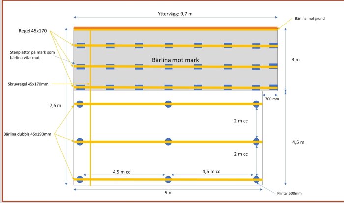 Ritning av trädäcksstruktur med måttangivelser för bärlinor, skruvreglar och placering av plintar.