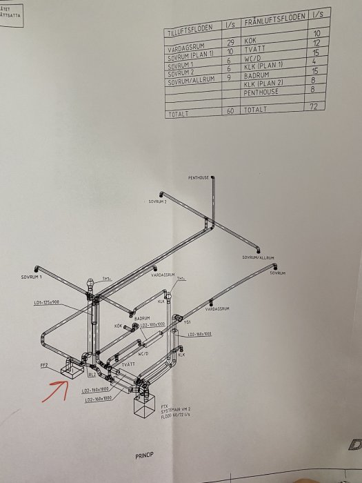 Ritning som visar ett hus ventilationssystem med markerade flöden och rum såsom kök, badrum och sovrum.