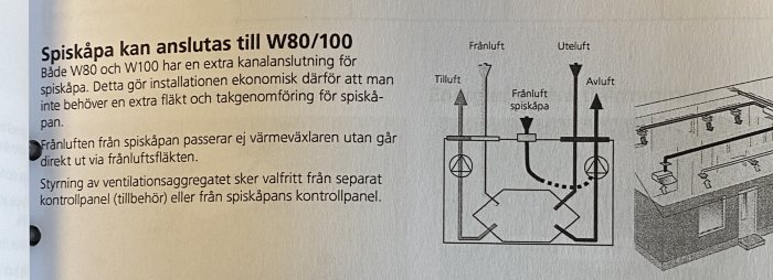 Ritning och beskrivning av ventilationssystem för anslutning av spiskåpa till W80/100 med frånluftriktning och styrenhet.