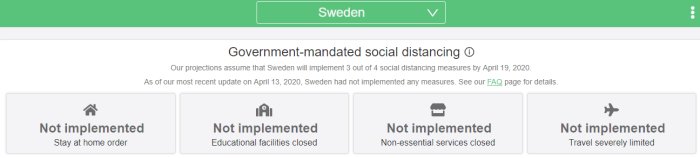 Skärmdump av webbplats som visar Sveriges åtgärder för social distansering märkta som "Ej genomförda".