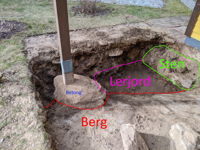 Grävd mark med betongstötta som visar berg, lerjord och sten inför bygge av hall.