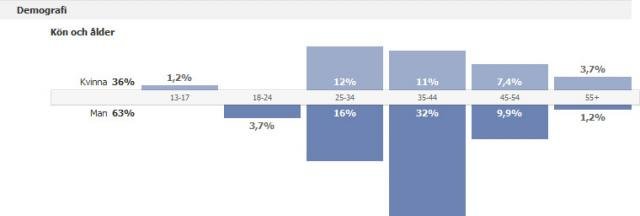 demografi-facebook.jpg