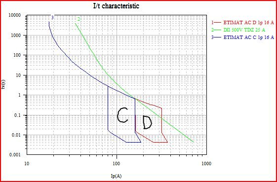 Dz25+C16.JPG