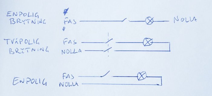 Handritad schematisk illustration av enpolig och tvåpolig brytning för elektriska installationer.