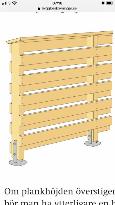 Illustration av ett träplank med horisontella ribbor och vertikala stolpar fästa på betongfötter.