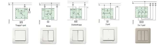 Elektriska kopplingsscheman och passande strömbrytare för trapp-, kron- och dubbeltrappströmbrytare.