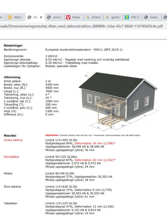 Illustration av en huskonstruktion med dimensioner och belastningsvärden för olika träbalkar och byggnadsstandarder.