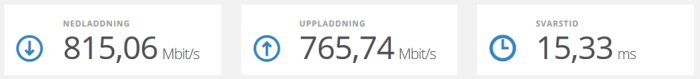 Internetanslutningstest med nedladdning 815,06 Mbit/s, uppladdning 765,74 Mbit/s och svarstid 15,33 ms.