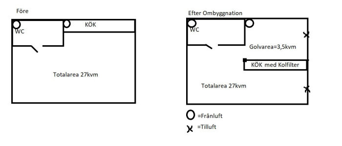 Planritning före och efter ombyggnad visar köksflytt och skapande av sovalkov med från- och tilluft positionering.