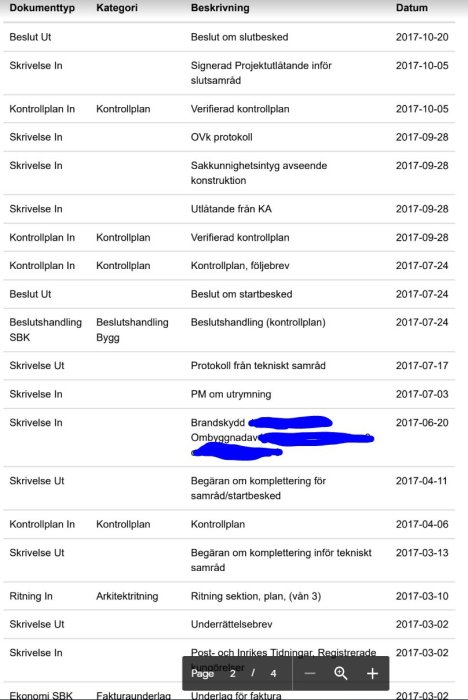 Dokumentlista för byggprojekt visar OVK protokoll och beslut från kommunen, blå text är överstruket.
