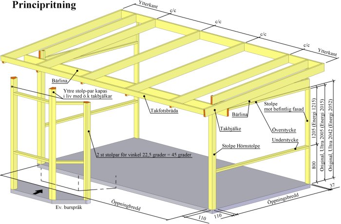 Principritning av träkonstruktion för burspråk med dimensionerade balkar, stolpar och takfotsbräda.