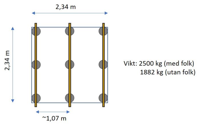 Skiss av planerat trädäck för spabad med mått och viktangivelser, inklusive placering av nio plintar.