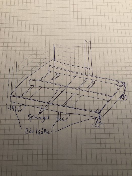 Skiss på rutat papper som visar design av byggprojekt med angivna stolpar och plintar för ett räcke.