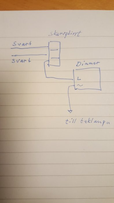Handritad skiss av kopplingsschema för en dimmer till en taklampa med märkta kablar.