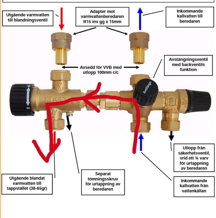 Vatteninstallation med röda och blå pilar som illustrerar vattenflödet genom rör och ventiler.