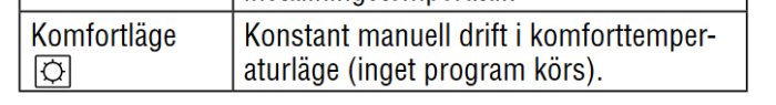 Ikon föreställande en sol, indikerar komfortläge för manuell drift i konstant temperatur (ingen programkörning).